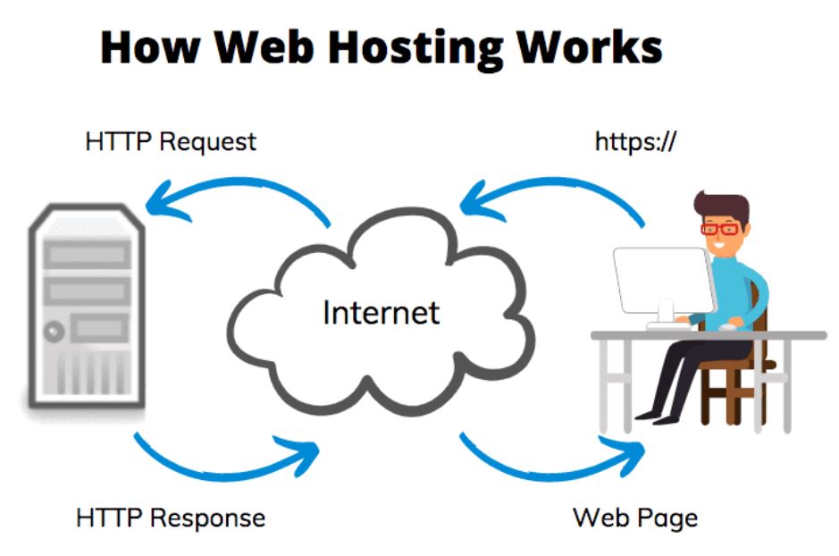 hosting la gi